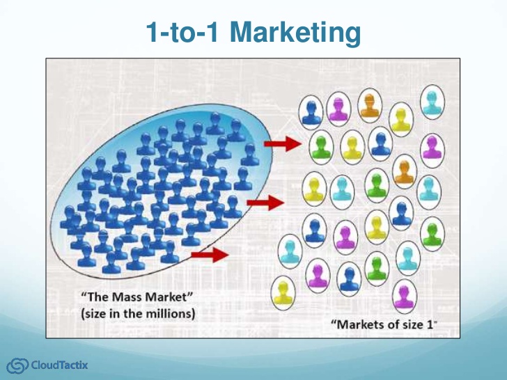 Market of One Strategy